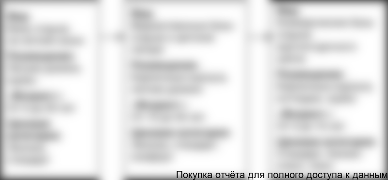 Между типом базы отдыха, ее происхождением, опытом работы и ценовой категорией наблюдается связь.