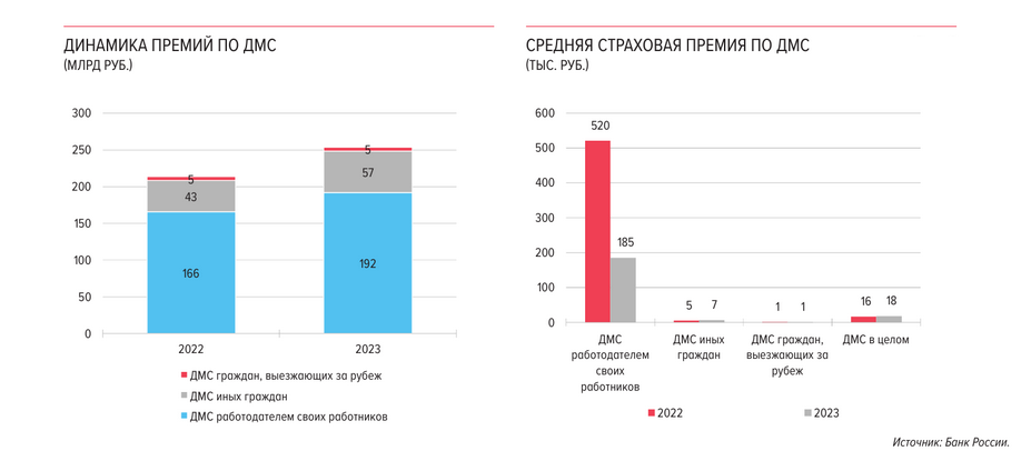 увеличение спроса на корпоративное страхование