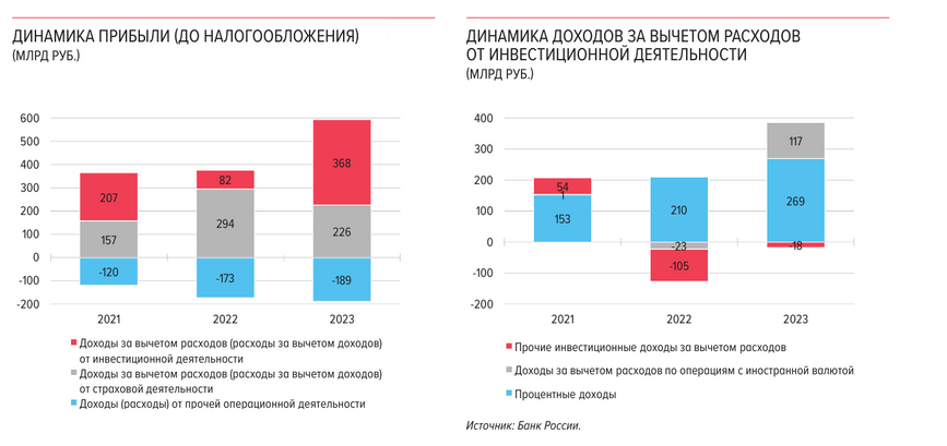 Прибыль страховых компаний